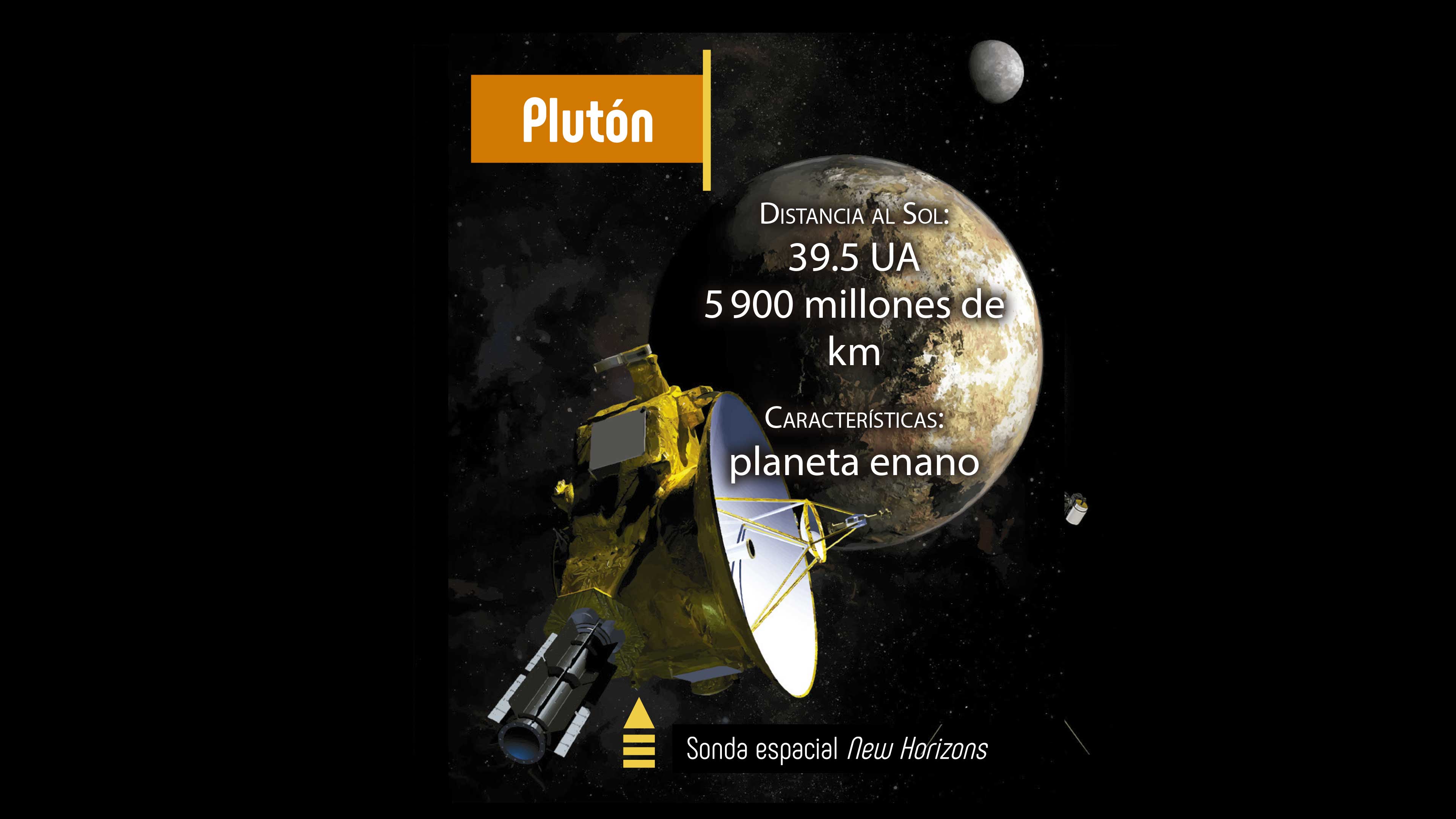 Del Sol a Plutón: la mitología en el Sistema Solar - El Sol de México