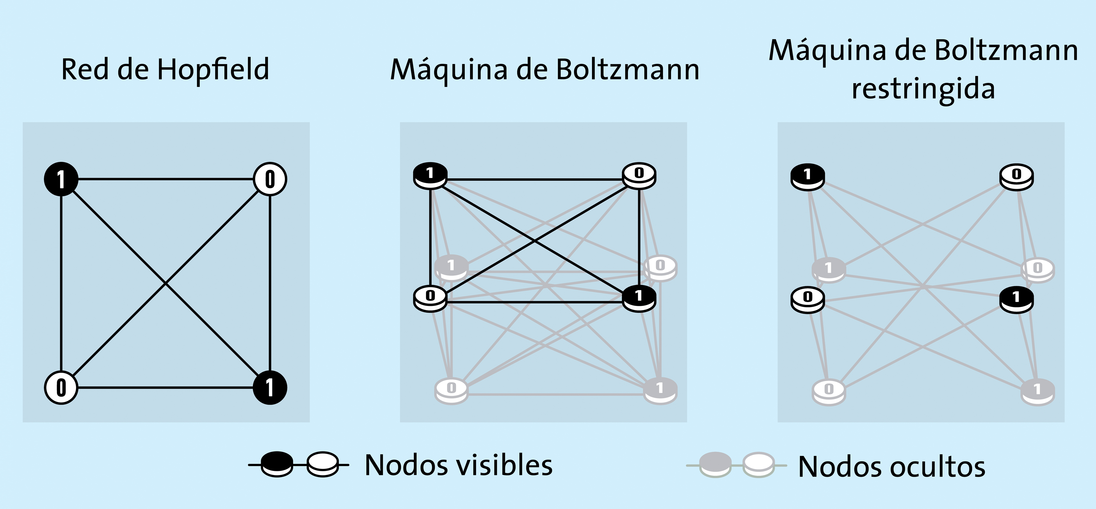 Fisiología o Medicina