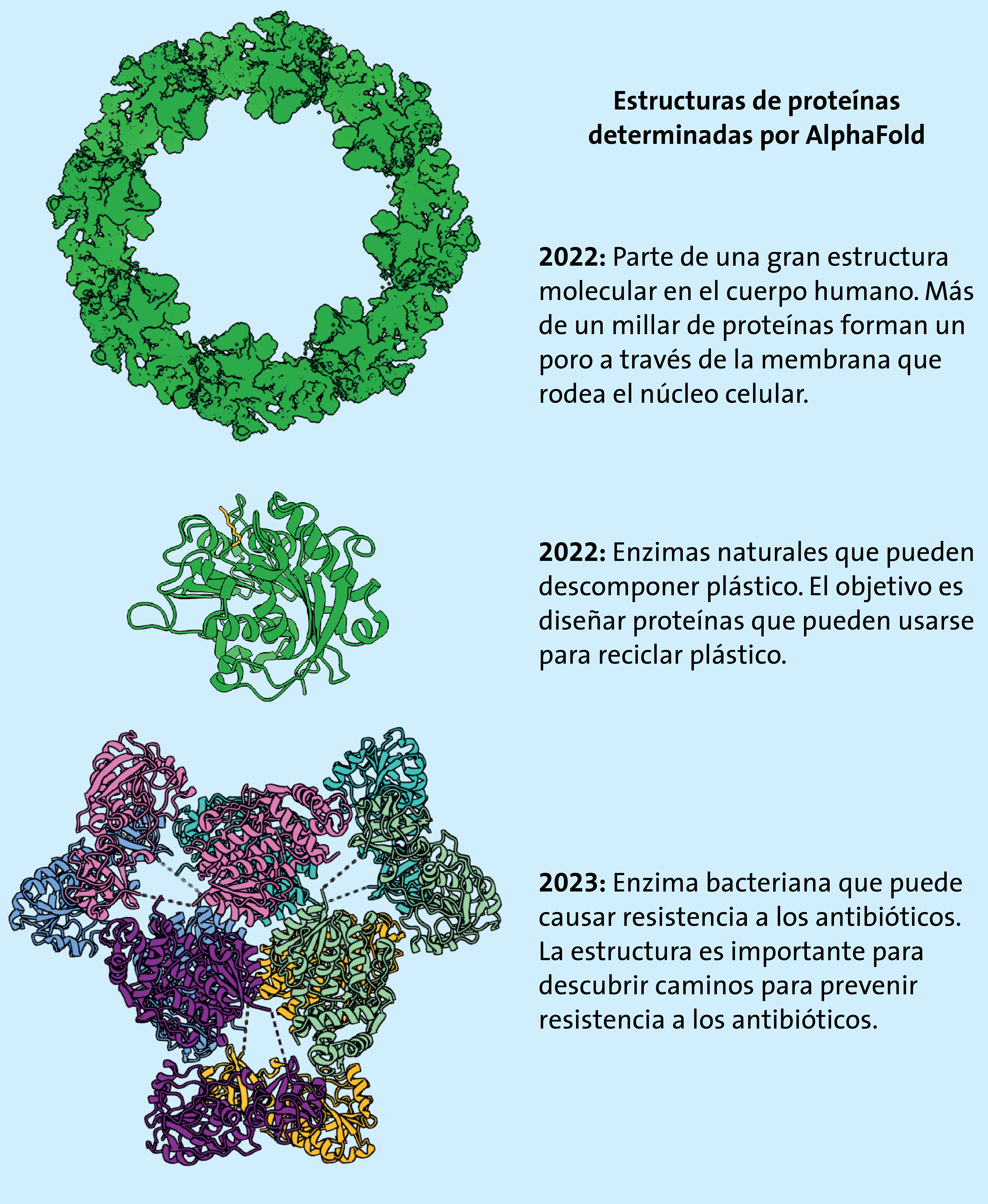 Fisiología o Medicina